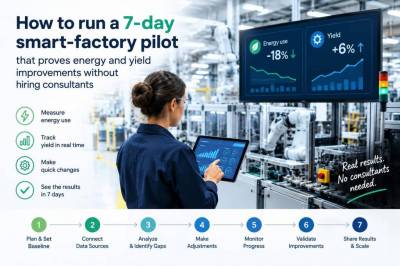 How to run a 7‑day smart‑factory pilot that proves energy and yield improvements without hiring consultants